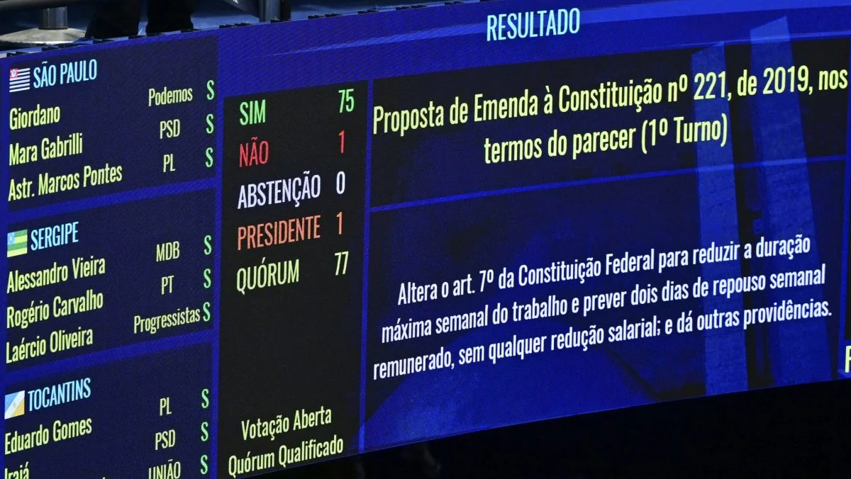 Senado aprova fim da escala 6x1 e reduz jornada para 40 horas